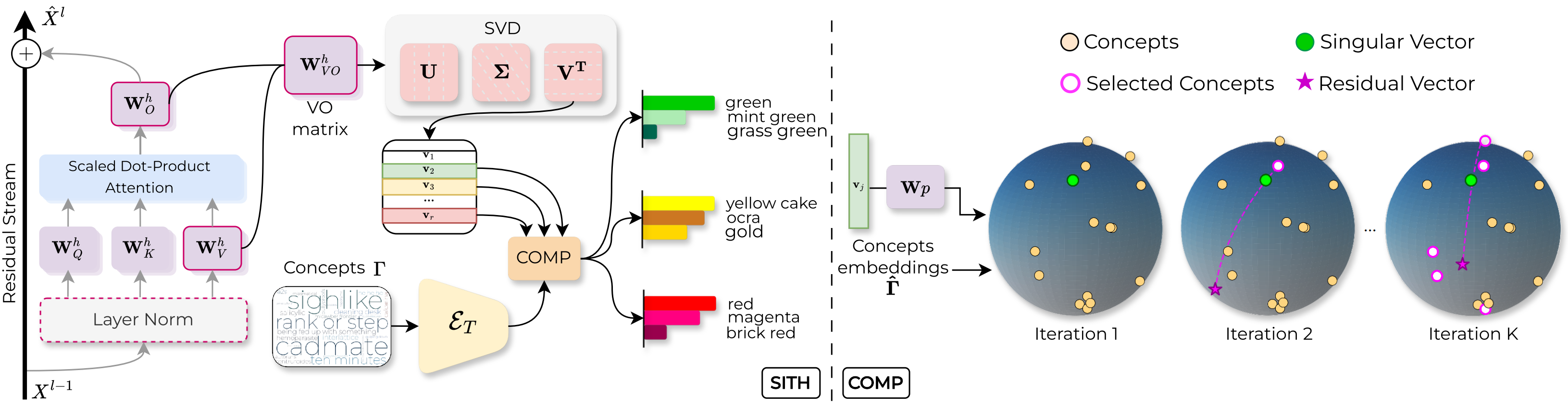 Overview of SITH and COMP